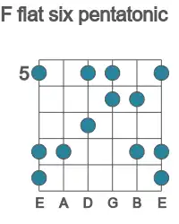 Guitar scale for flat six pentatonic in position 5